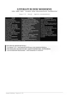 Vorschau - Arbeitsblätter - Literatur der Moderne: Klasse 11, 12 | Kafka Döblin Musil Autorprofile Werke | Fremdheit Identitätsverlust Bewusstseinsstrom Verfremdung kafkaesk | sofort einsetzbar - Seite 1