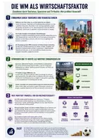 Vorschau - Arbeitsblätter - Die WM 2026 als Wirtschaftsfaktor - Einnahmen durch Tourismus, Sponsoren und TV-Rechte - Seite 1