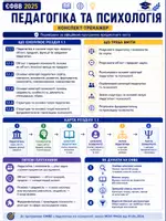 Попередній перегляд - Комплект для підготовки до ЄФВВ з педагогіки та психології. - Сторінка 1