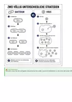 Vorschau - Arbeitsblätter - Bakterien vs. Viren | Immunsystem Biologie Klasse 8-10 & Sek II | Plakat & Arbeitsblatt mit Lösungen - Seite 1