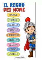 anteprima - Materiale di supporto/inclusione - Analisi Grammaticale e Logica | Strumenti Interattivi e Schede Operative PDF - Pagina 2