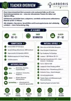 Vorschau - Unterrichtsreihen - UE: AI News – Mediation Writing Englisch Oberstufe - Seite 1
