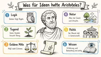 Vorschau - Arbeitsblätter - Arbeitsblätter "Was für Ideen hatte Aristoteles?" + Lösung & MP3 + Mindmap + Infografik - Seite 1