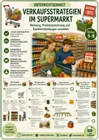 Vorschau - Arbeitsblätter - Hauswirtschaft: Supermarkt und Kaufverhalten – Produktplatzierung, Werbung und Verkaufsstrategien einfach erklärt | Klasse 5–8 - Deckblatt