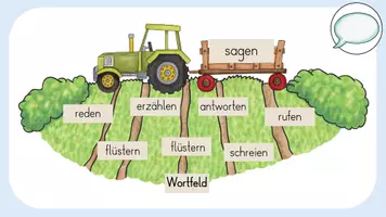 Vorschau - Arbeitsblätter - Wortfelder - Stationsarbit & Digitale Tafel (Klasse 2/3) - Seite 3