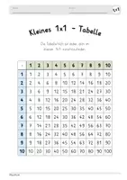 Vorschau - Arbeitsblätter - Einmaleins-Tabellen - verschiedene Versionen (auch zum Selbstausfüllen) - Seite 2