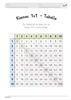 Vorschau - Arbeitsblätter - Einmaleins-Tabellen - verschiedene Versionen (auch zum Selbstausfüllen) - Seite 3