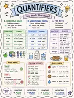 Vorschau - Arbeitsblätter - Quantifiers Merkblatt und Übungsblatt - Seite 1