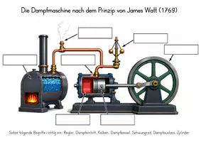 Vorschau - Arbeitsblätter - Industrialisierung: Die Dampfmaschine einfach erklärt – Aufbau, Funktion & Lösung - Seite 2