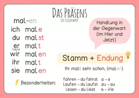 Vorschau - Poster - Aushänge: Die Zeitformen (Übersichtliche Lernplakate mit Beispielen und mehr) - Seite 3