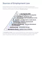 Vorschau - Unterrichtsreihen - Employment Law for Everyday Work Life | Rights, Responsibilities & Workplace Scenarios - Seite 3