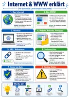 Vorschau - Poster - Internet & WWW erklärt – Spickzettel | Informatik - Deckblatt