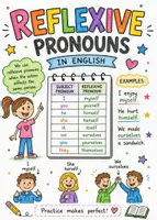 Vorschau - Arbeitsblätter - Reflexive Pronouns Merkblatt und Übungsblatt - Deckblatt
