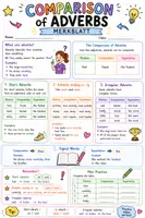 Vorschau - Arbeitsblätter - Comparison of Adverbs Merkblatt und Übungsblatt - Seite 1