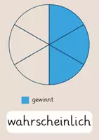 Vorschau - Poster - Wahrscheinlichkeiten (Tafelmaterial) | Klasse 2/3 - Seite 3