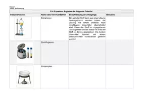 Vorschau - Arbeitsblätter - Arbeitsblatt: Überblick Trennverfahren (bearbeitbar) - Deckblatt