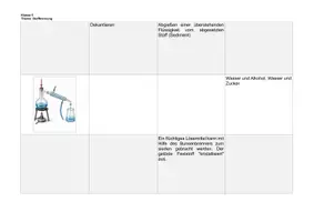 Vorschau - Arbeitsblätter - Arbeitsblatt: Überblick Trennverfahren (bearbeitbar) - Seite 2