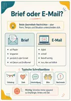 Vorschau - Arbeitsblätter - Briefe & E-Mails schreiben – formell, persönlich und sicher formulieren - Seite 2