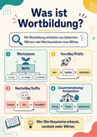 Vorschau - Arbeitsblätter - Wortbildung im Deutschen: Wörter entdecken, verstehen und bilden - Seite 2