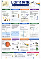 Vorschau - Stationenlernen - Licht & Optik - Spickzettel & Übersicht für Physik - Deckblatt