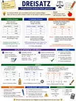 Vorschau - Merkblätter - Dreisatz - Spickzettel & Übersicht Mathe - Deckblatt