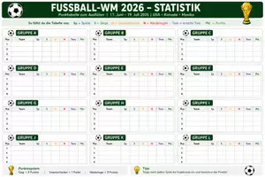 Vorschau - Arbeitsblätter - Statistik zur Faußball WM Aufgaben - Seite 2