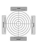 Vorschau - Arbeitsblätter - Renaturierung von Lebensräumen - Bewertung im Sinne einer nachhaltigen Entwicklung - Seite 3