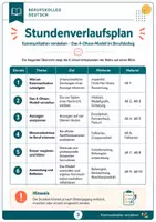 Vorschau - Stundenentwürfe - 4 Ohren Modell - Kommunikation im Berufskolleg, Arbeitsblätter, Differenzierung, Stundenentwürfe und Test - Seite 2