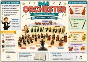 Vorschau - Arbeitsblätter - Poster "Das Orchester" mit Arbeitsblatt - Musik Jg.4-6 - Seite 2