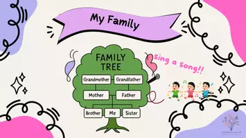 Vista previa - Unidades / Secuencias / Situaciones de Aprendizaje - My Family - página 1