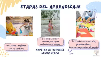 Vista previa - Para docentes: organización, planificación y formación - Cómo aprenden los niños. Estilos de aprendizaje: PNL - página 3