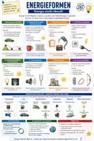 Vorschau - Stationenlernen - Physik Spickzettel Materialpaket - Übersicht und Merkblätter - Seite 1
