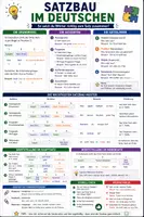 Vorschau - Merkblätter - Satzbau im Deutschen - Spickzettel & Übersicht Grammatik - Deckblatt