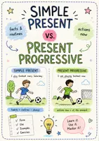Vorschau - Arbeitsblätter - Simple present vs Present progressive Merkblatt und Übungsblatt - Deckblatt