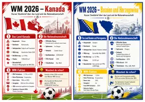 Vorschau - Arbeitsblätter - WM 2026 – Länder-Steckbriefe, Infotexte & Arbeitsblätter zu allen 48 Teilnehmerländern - Seite 3