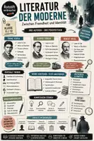 Vorschau - Arbeitsblätter - Literatur der Moderne: Klasse 11, 12 | Kafka Döblin Musil Autorprofile Werke | Fremdheit Identitätsverlust Bewusstseinsstrom Verfremdung kafkaesk | sofort einsetzbar - Deckblatt