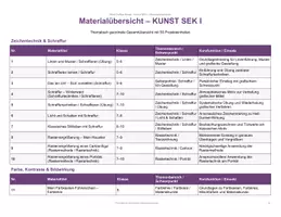 Vorschau - Stundenentwürfe - 🎨 KUNST SEK I (Wachsendes XXL Gesamtpaket) - Seite 1