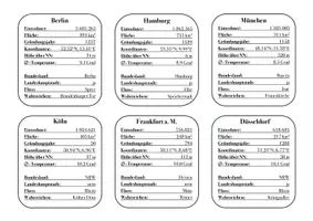 Vorschau - Spiele - Spiel Städte Quartett Karten zum Ausdrucken - Deckblatt