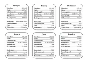 Vorschau - Spiele - Spiel Städte Quartett Karten zum Ausdrucken - Seite 2