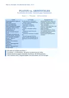 Vorschau - Arbeitsblätter - Platon vs Aristoteles Klasse 11 | Ideenlehre, Höhlengleichnis Erkenntnisstufenleiter | Substanzlehre Hylomorphismus Vier Ursachen Teleologie | Vergleich Platonismus Empirismus | Textanalyse Stellungnahme | sofort einsetzbar - Deckblatt