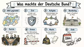Vorschau - Arbeitsblätter - Arbeitsblätter zum Thema "Was machte der Deutsche Bund?" + Lösung & MP3 + Mindmap + Infografik - Seite 1