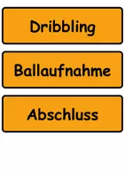 Vorschau - Stundenentwürfe - Korbleger Unterrichtsstunde (Stationen/ methodische Reihe/ Technikkarten) - Seite 1