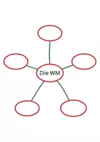 Vorschau - Arbeitsblätter - Die WM - Mindmaps (5 und 10 Äste) - Seite 1