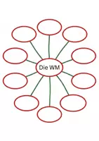 Vorschau - Arbeitsblätter - Die WM - Mindmaps (5 und 10 Äste) - Seite 2