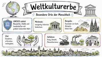 Vorschau - Arbeitsblätter - AB mit Fragen zum Thema "Weltkulturerbe" + Lösungsblatt + Infografik - Seite 1