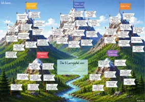 Vorschau - Arbeitsblätter - Lernlandkarten Matematik Klasse 2 - Mit Selbsteinschätzung und Einführungsgeschichte - Seite 3