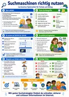 Vorschau - Poster - Suchmaschinen richtig nutzen – Spickzettel | Informatik - Deckblatt