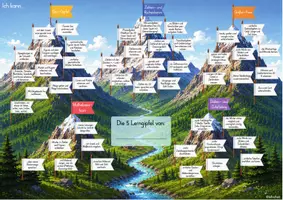 Vorschau - Arbeitsblätter - Lernlandkarten Matematik Klasse 1 - Mit Selbsteinschätzung und Einführungsgeschichte - Seite 3