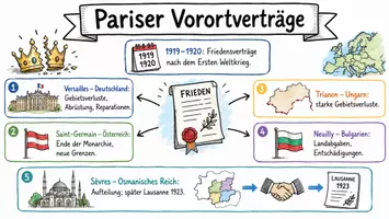 Vorschau - Arbeitsblätter - AB mit Fragen zum Thema "Pariser Vorortverträge" + Lösungsblatt + Infografik - Seite 1