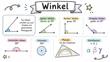 Vorschau - Arbeitsblätter - Arbeitsblatt "Winkel" + Onlineübung & MP3 + Infografik - Seite 1